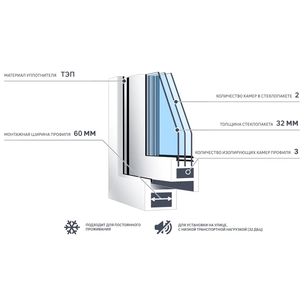 Окно пластиковое ПВХ Deceuninck одностворчатое 1200x800 мм (ВхШ) правое двухкамерный стеклопакет белый STLM-2127382 - Вид №5