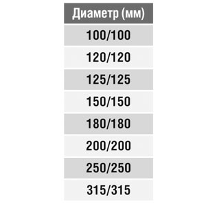 Тройник круглый (оц. сталь) d125/125/125 Santreyd 00-0232-004 - Вид №2