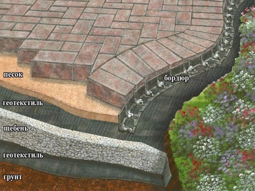 Геотекстиль иглопробивной полиэфирный Геопарк-200 ГеоПластБорд GPBST-115 - Вид №5