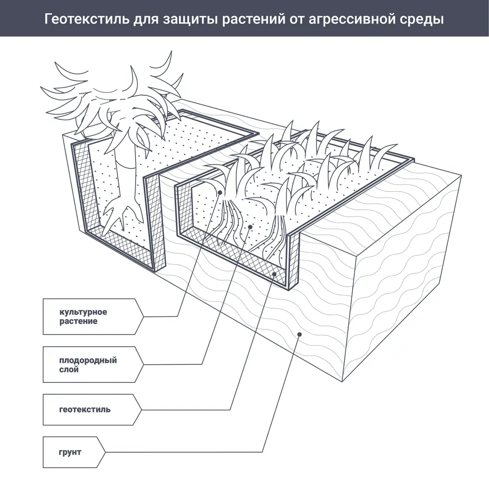 Геотекстиль термоскрепленный Axton 1x30 м 80 г/м² STLM-2183560 - Вид №4