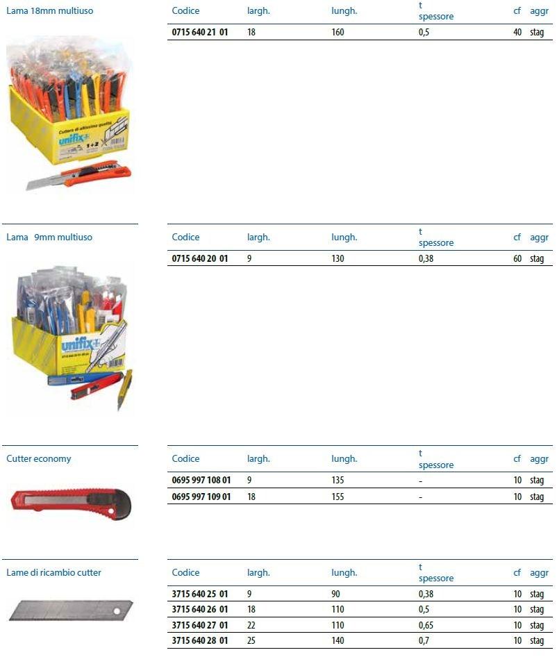 Unifix SWG Резак Cutter / forbici sun-id-1373075 - Вид №9