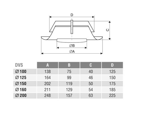 Клапан-дефлектор DEC типа DVS (150) Santreyd 07-0222-003 - Вид №2