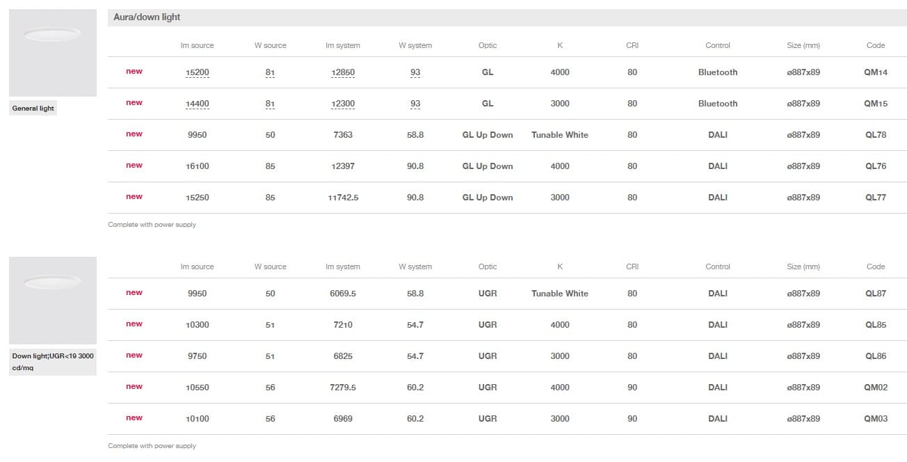 Светодиодный потолочный светильник из метакрилата iGuzzini остров ARCH-00039471 - Вид №7