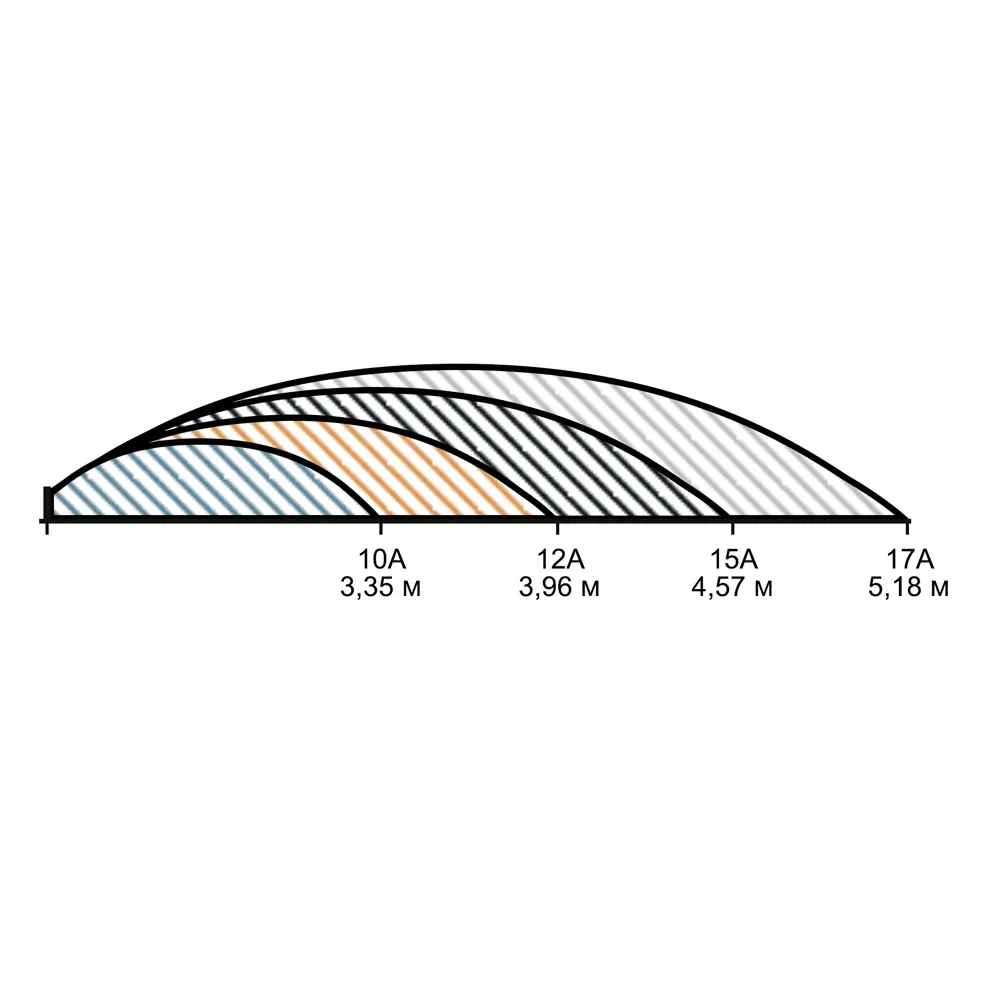 Статический дождеватель RAIN S020 для газонов и кустарников 80135174 STLM-0013774 - Вид №7
