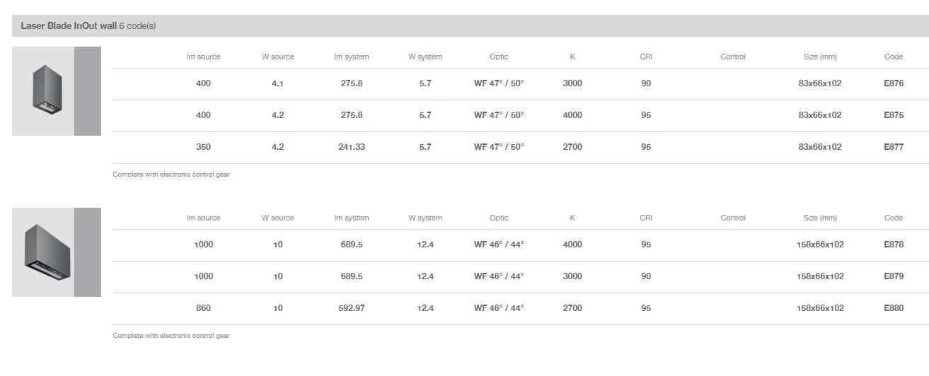 Заливка формы алюминия Сид напольный светильник стены iGuzzini Laser Blade InOut ARCH-00140828 - Вид №4