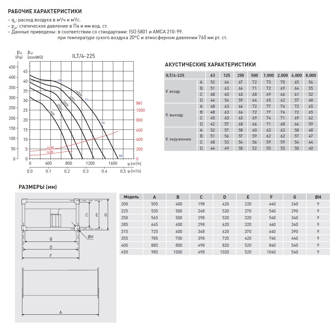 Канальный вентилятор Soler Palau ILT/4-225 5132051300 - Вид №2