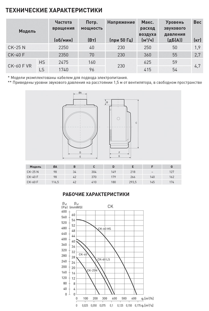Вентилятор для кухни Soler Palau CK 60F 5211319800 - Вид №1