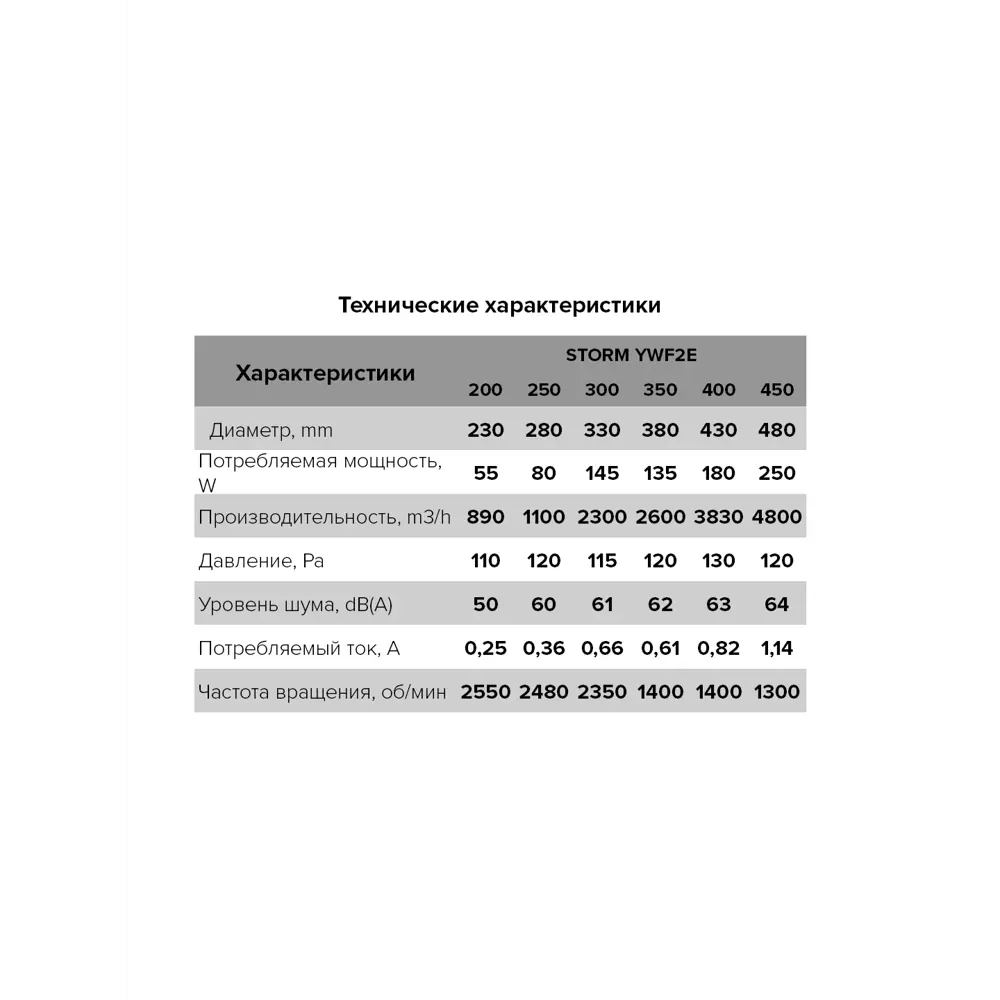 Вентилятор осевой центробежный Era Pro Storm D400 STLM-2097723 - Вид №4