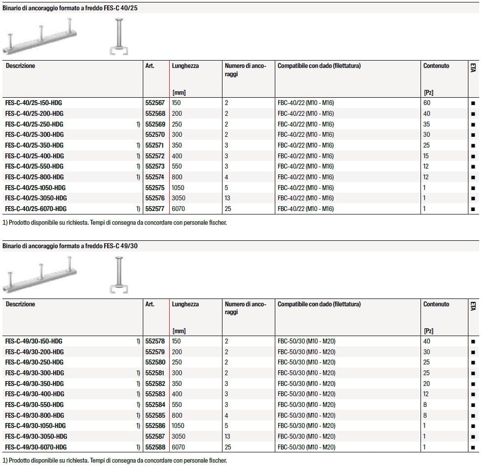 Якорный рельс FISCHER литой ARCH-00053568 - Вид №13