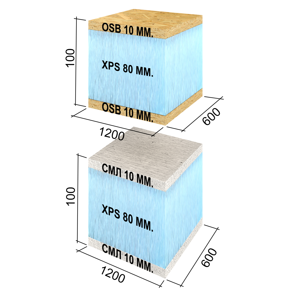 RPG6SE100 RPG Панель для утипления кровли 1200x600x100 SML XPS RPG PANEL Sandwich - Вид №1