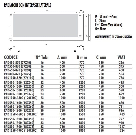 Алюминиевый полотенцесушитель Termo Design двойная пластина-серебряная фольга ARCH-00100064 - Вид №3