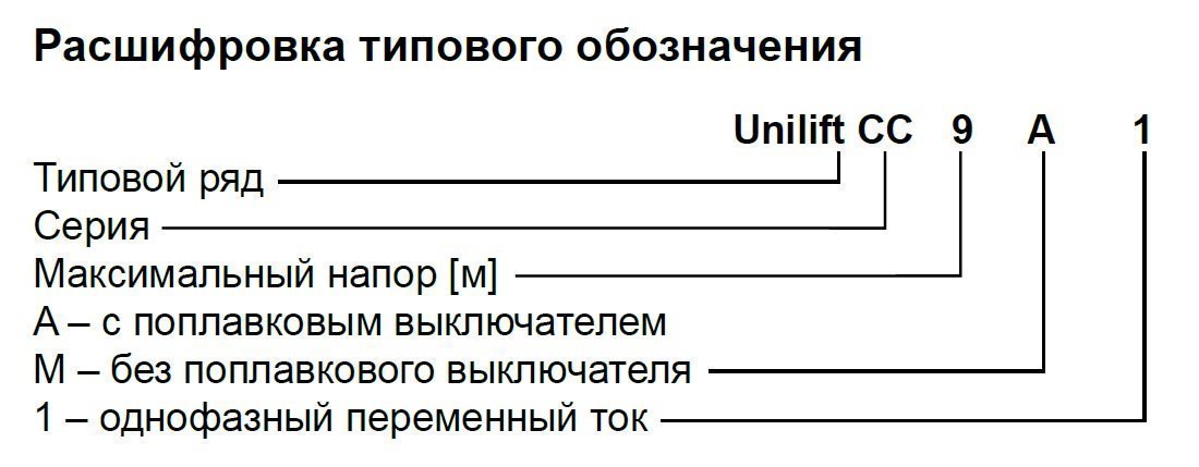 Дренажный насос GRUNDFOS Unilift CC 5 M1 96280965 - Вид №1