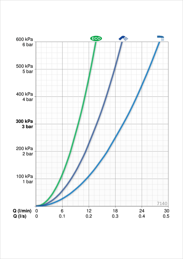 Oras 7140 Cмеситель для ванны и душа 7140 Optima Хром  - Вид №4