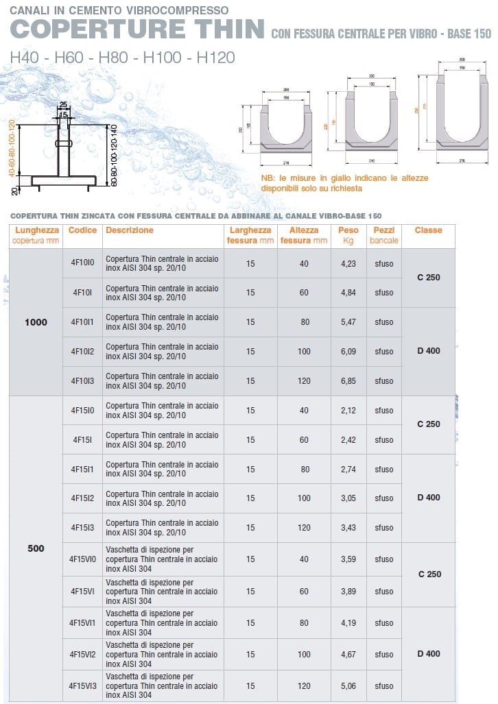 Оцинкованная крышка с центральной прорезью GRIDIRON вибро-база ARCH-00129235 - Вид №2