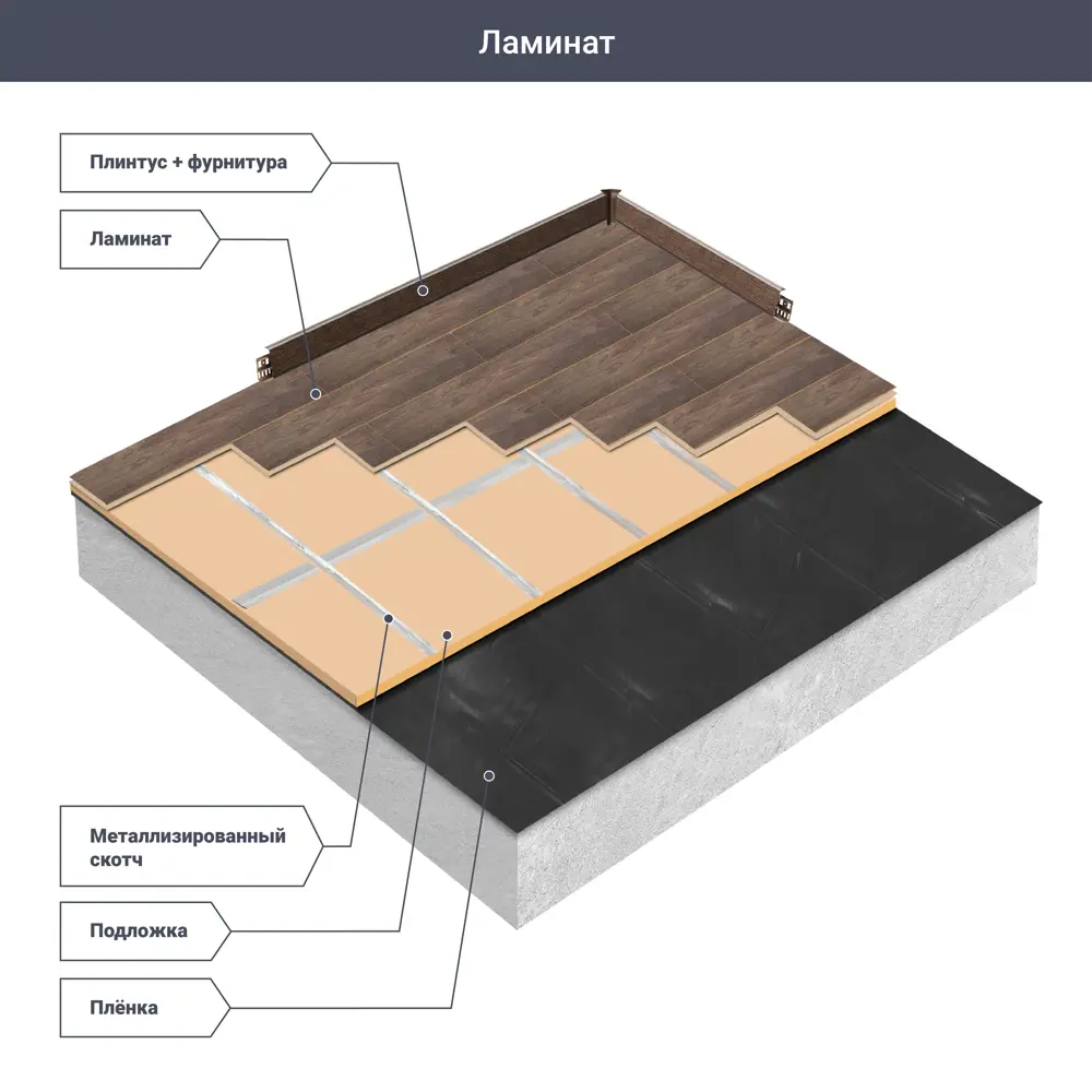 Ламинат «Дуб Монель» 33 класс толщина 8 мм с фаской 2.153 м² ARTFLOOR STLM-2050930 - Вид №8