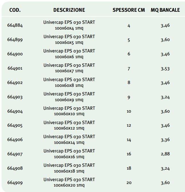 UNIVER Специальная гидрофобная панель из EPS для цоколя sun-id-1371229 - Вид №1