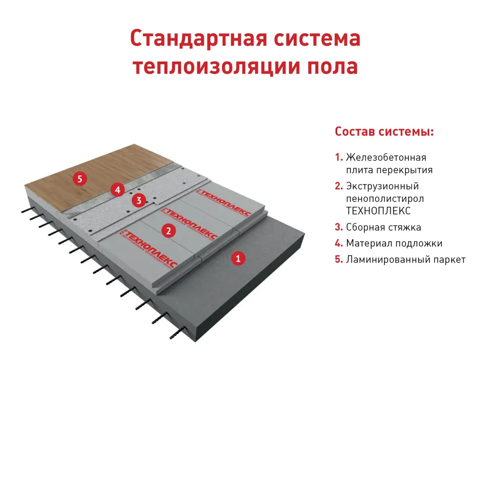 Экструдированный пенополистирол XPS 100 мм Техноплекс 580x1180 мм 0.68 м² ТЕХНОНИКОЛЬ STLM-2071311 - Вид №4