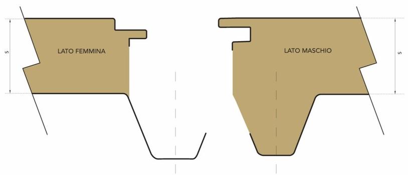 Marcegaglia Утепленные панели для звукопоглощающей кровли sun-id-1501230 - Вид №2