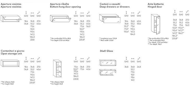 Lago Модульная оборудованная стена 36e8 sun-id-1358013 - Вид №11