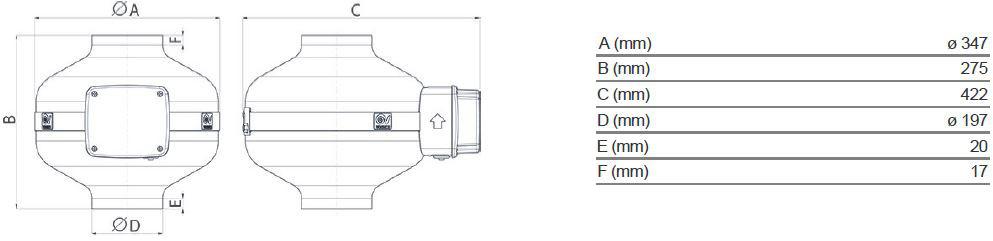 Vortice Энергосберегающий осевой центробежный вентилятор Ca es 16205 - Вид №3