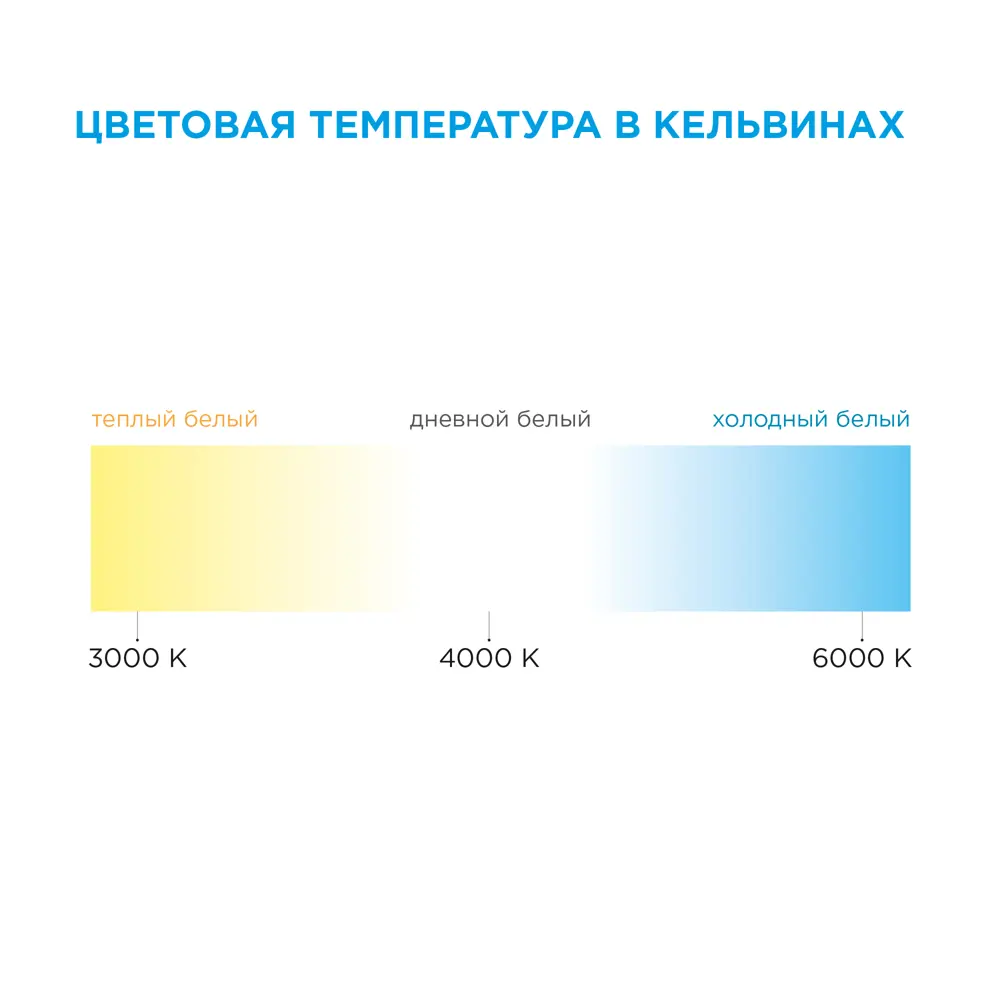 APEYRON Светодиодная лента теплый белый 5м для интерьерной подсветки 18709472 STLM-0012156 - Вид №16