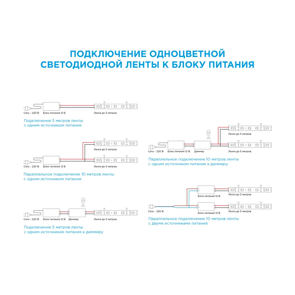 Светодиодная лента для контурной подсветки Apeyron SMD5050 12В 10мм 3м 10Вт/м 60диод/м 700лм/м IP65 6400К холодный свет STLM-2053649 - Вид №10
