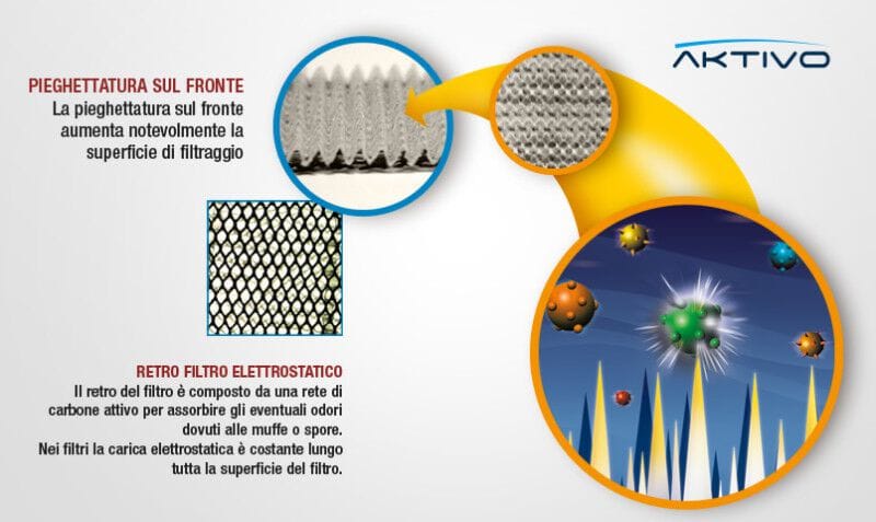 Электростатические фильтры для кондиционеров Fintek ARCH-00081337 - Вид №1