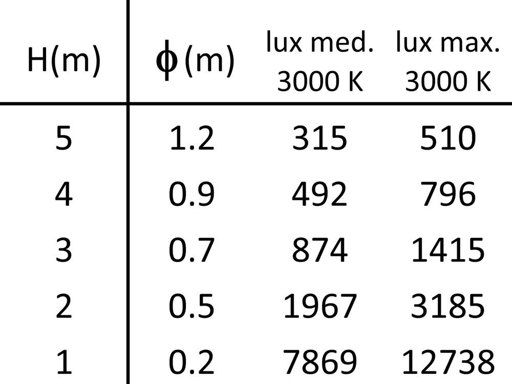 MaxiFaro Flat Ghidini Faro Flat .05 Темно-Cерый (Матовый)  - Вид №4