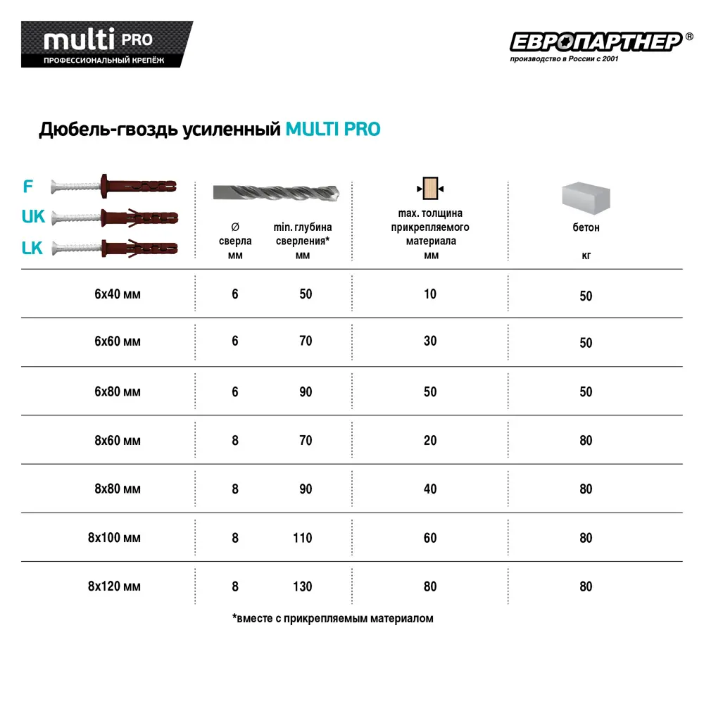 Дюбель-гвоздь потайной нейлоновый для полнотелых материалов 8x120 мм 10 шт. 85474447 STLM-2151669 Santreyd  - Вид №2