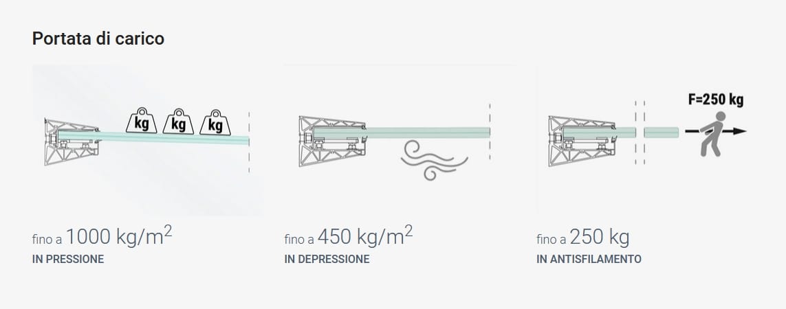 Навес из закаленного стекла FARAONE серия Linea 3 ARCH-00031909 - Вид №11