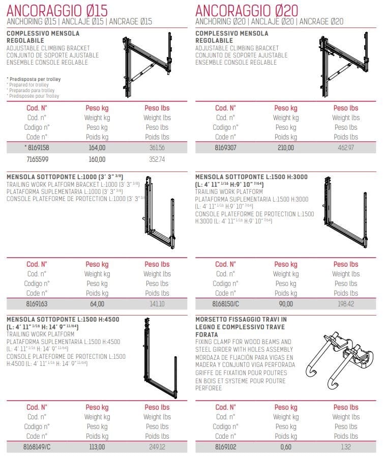 Регулируемые безудержные полки для опалубки Faresin Formwork UCB - MENSOLA RAMPANTE UNIVERSALE ARCH-00077314 - Вид №5