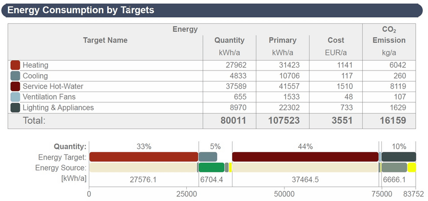 GRAPHISOFT Italia Энергосертификат (Закон 10 91, Законодательный указ 311 06) sun-id-1487331 - Вид №17
