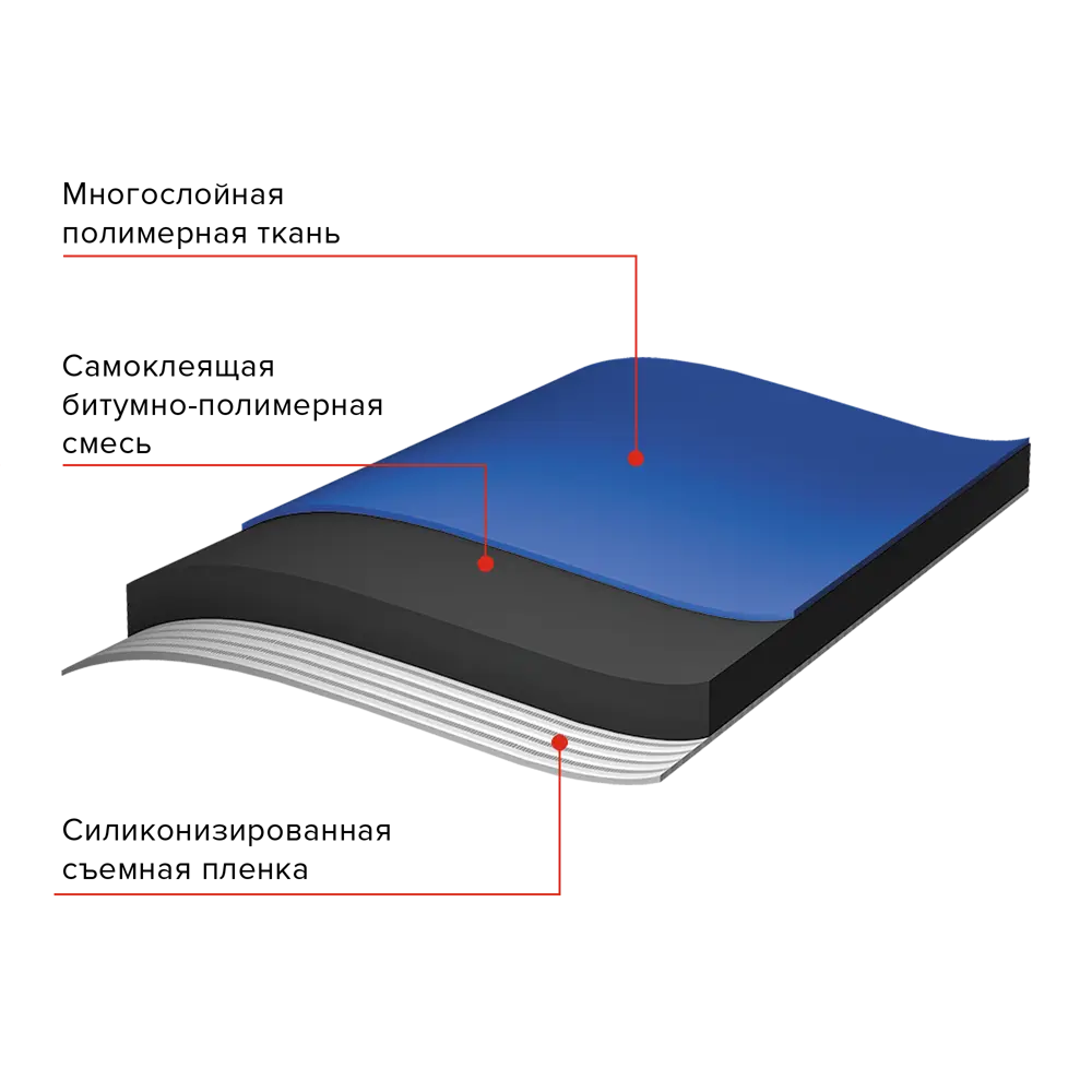 ТЕХНОНИКОЛЬ Anderep Next Self - подкладочный ковер для надежной кровли 83624003 STLM-0042913 - Вид №1