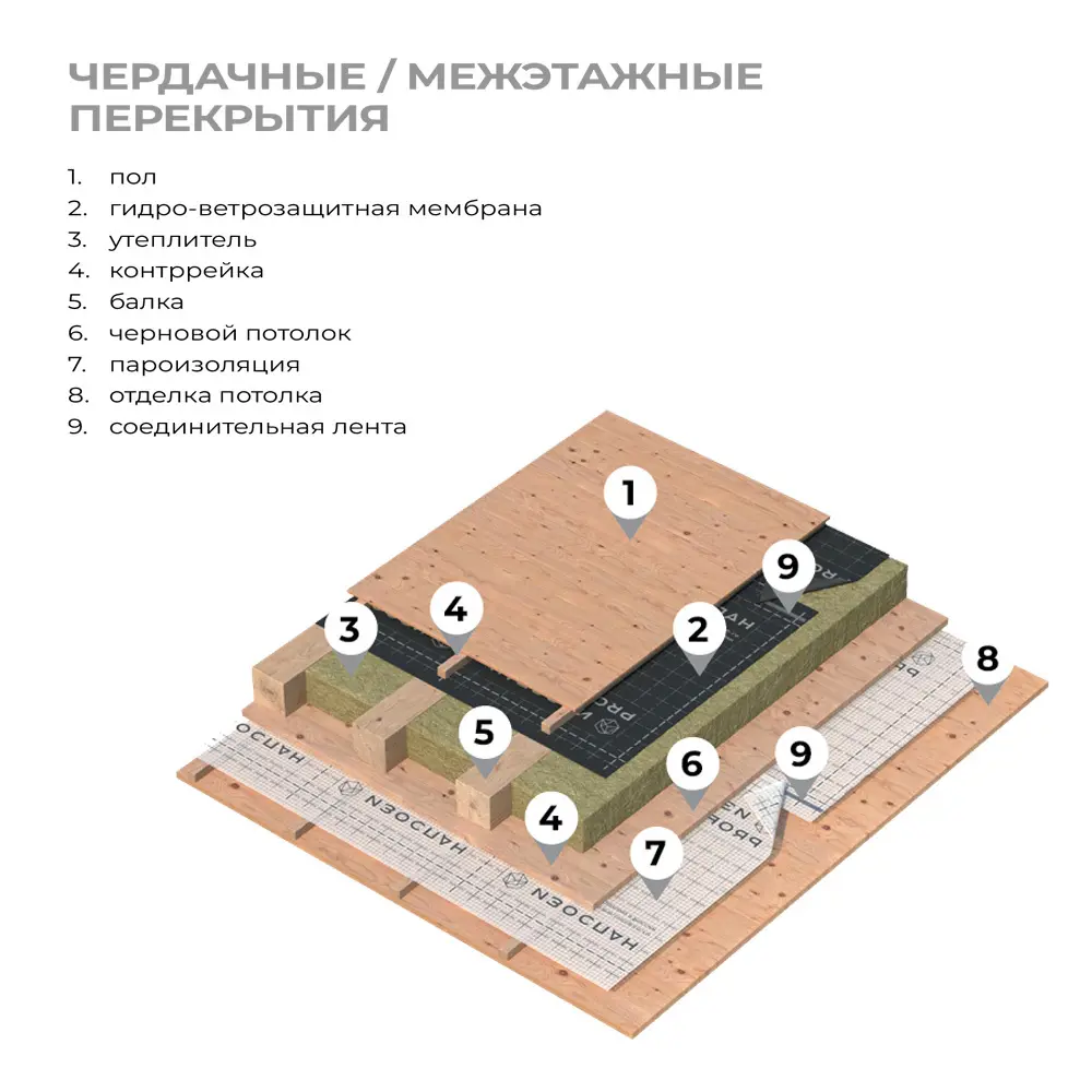 Пароизоляция Изоспан В 13658880 STLM-2057444  - Вид №9