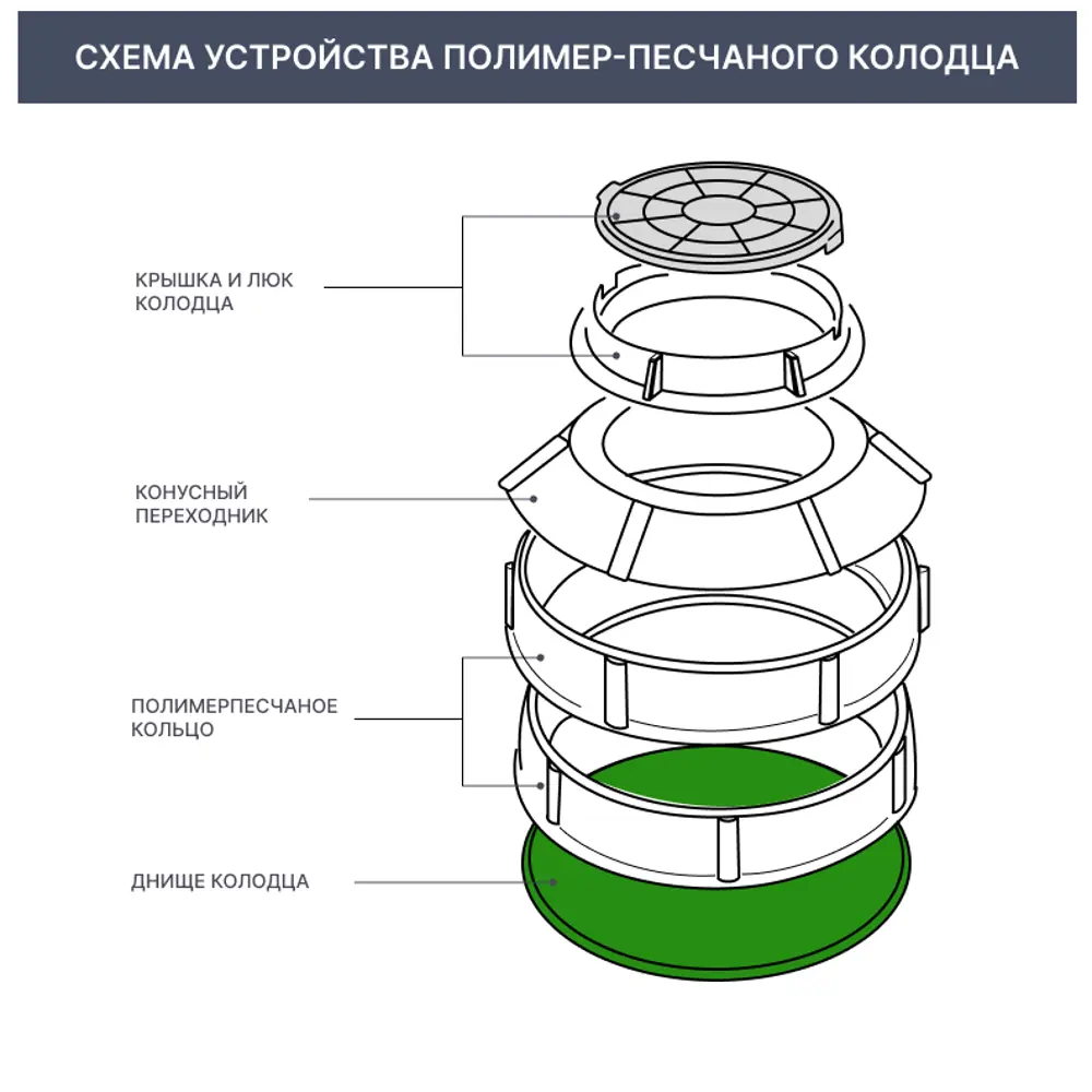 Днище смотрового колодца 1060 мм 82290430 STLM-2080240 Santreyd  - Вид №2