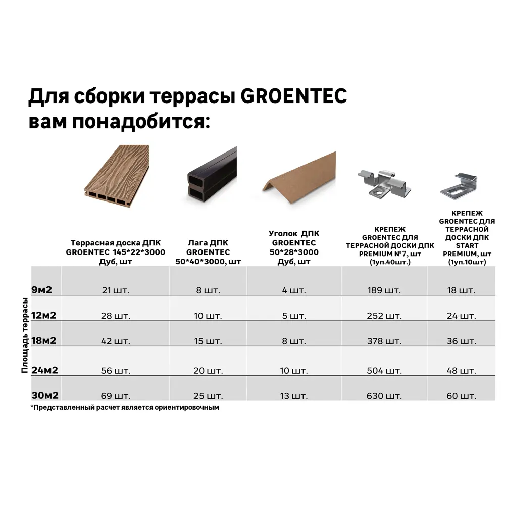 Террасная доска ДПК Прима Groentec цвет Дуб 3000x145x22 мм Вельвет 0.44 м² STLM-2107363 - Вид №4