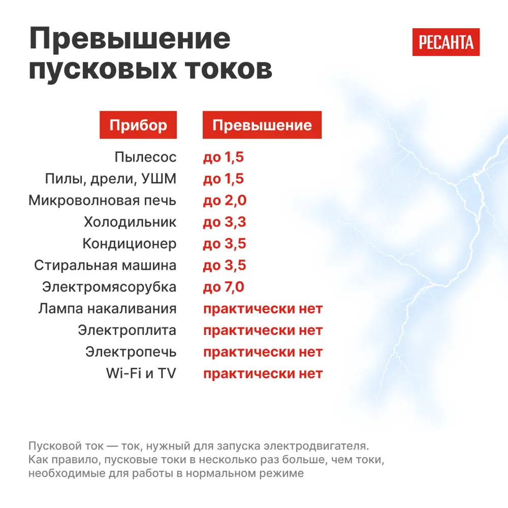 Стабилизатор напряжения Ресанта АСН-1 РС 1 кВт STLM-2197673 - Вид №6