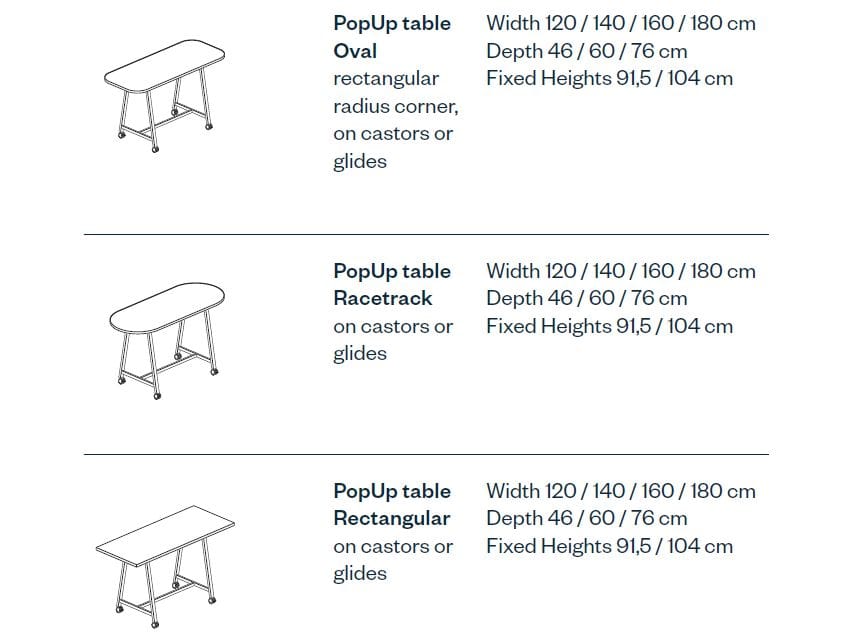 Высокий прямоугольный стол для совещаний из меламина Haworth POPUP ARCH-00098712 - Вид №9