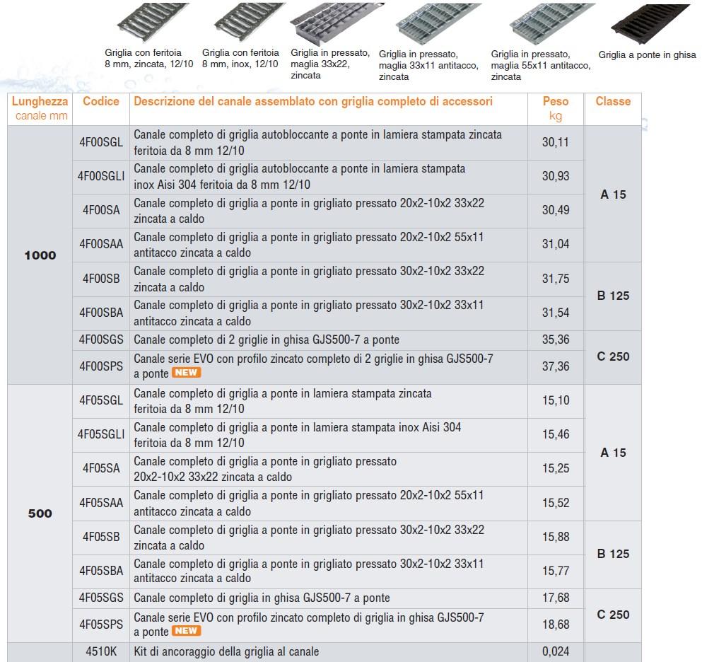 GRIDIRON GRIGLIATI Вибропрессованный бетонный канал Vibro-base sun-id-1357738 - Вид №3