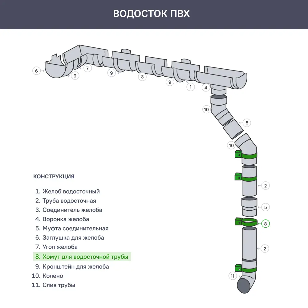 81930154 Хомут универсальный Dacha 80 мм зелёный STLM-1019304 DÖCKE  - Вид №3