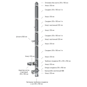 Комплект дымохода прямой Металлик и Ко 4 м 304/оцинкованная сталь/0.5 мм D210x150 мм 83398128 STLM-2092201