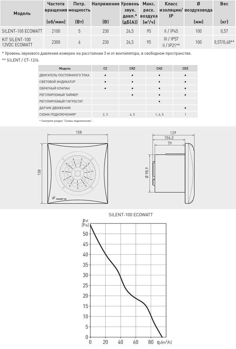 Накладной вентилятор Soler Palau SILENT-100 CZ ECOWATT 5210610000 - Вид №4