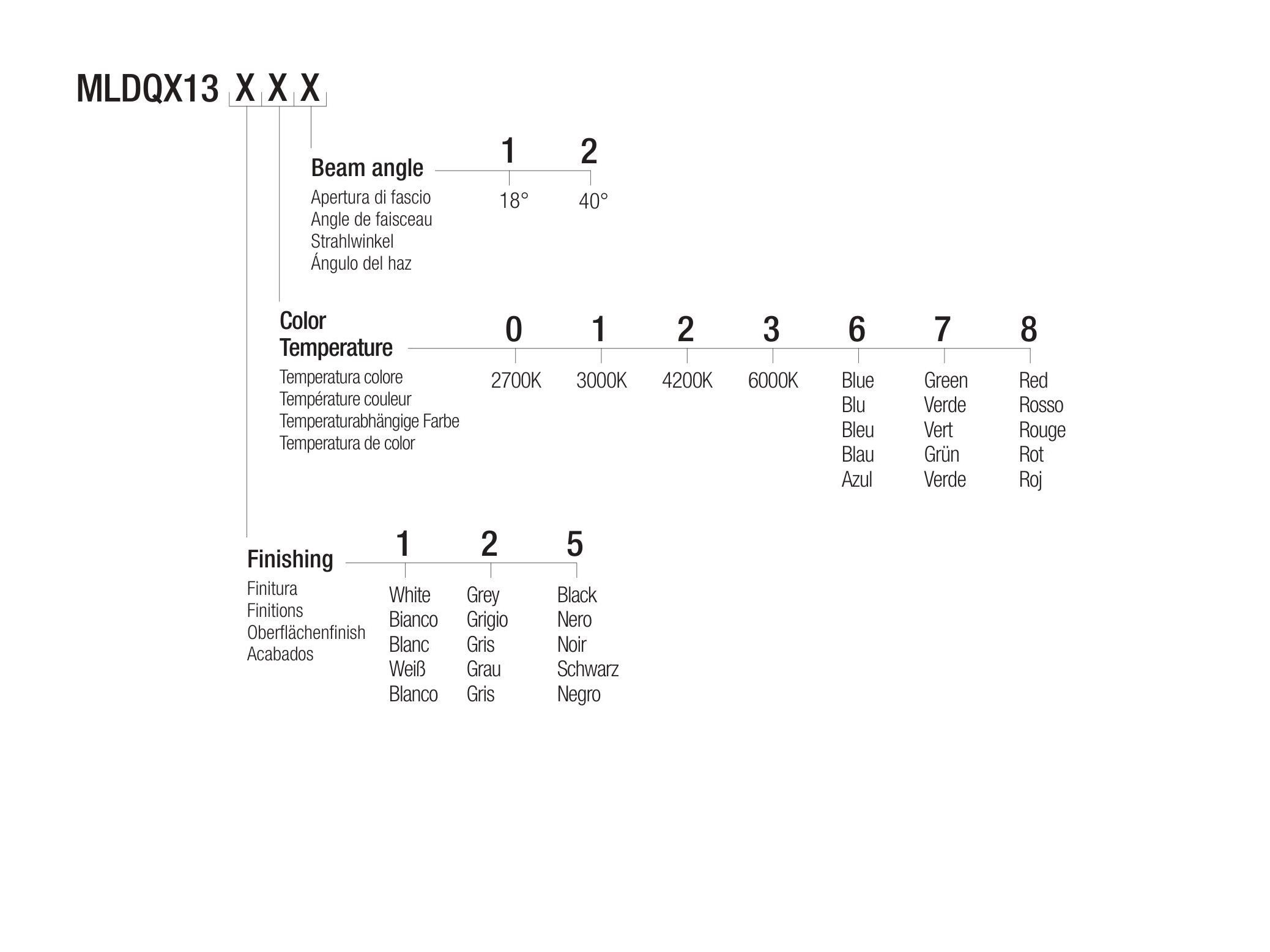 Регулируемый светодиодный прожектор Flexalighting MINILEDA QX130 ARCH-00116614 - Вид №3