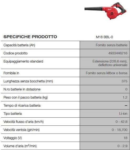 MILWAUKEE Воздуходувка sun-id-1358350 - Вид №2
