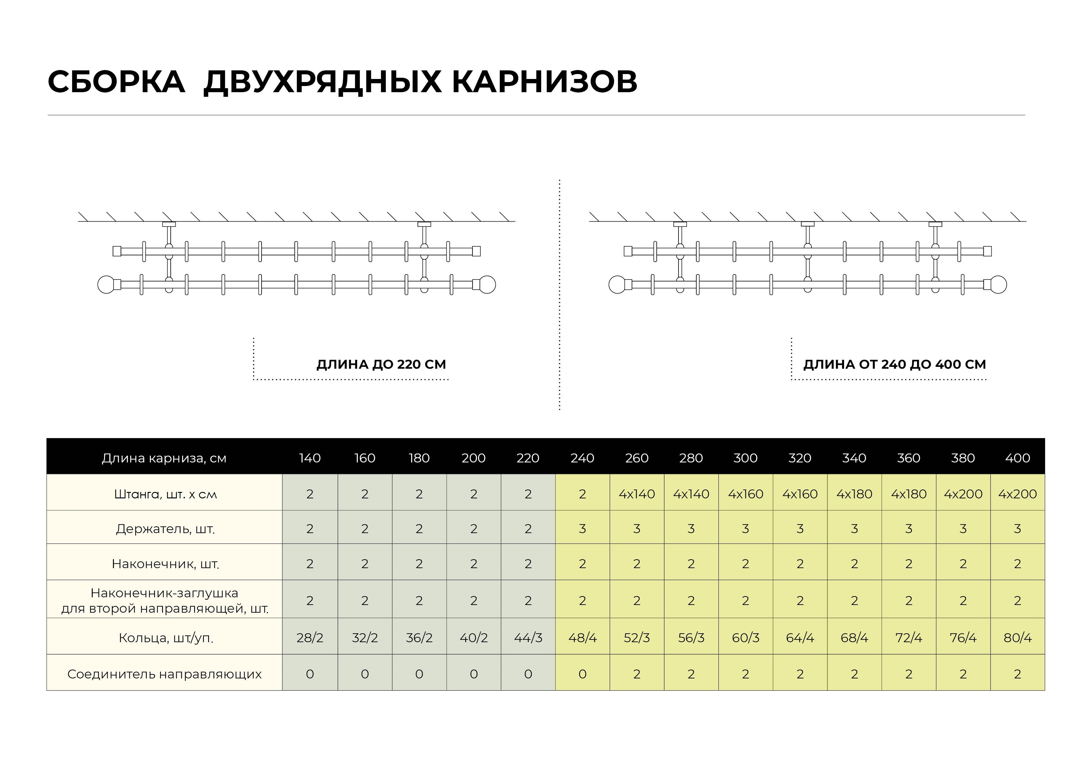 Карнизная штанга Santreyd 160 см золото антик для элегантных штор 82120666 STLM-0019580 - Вид №2