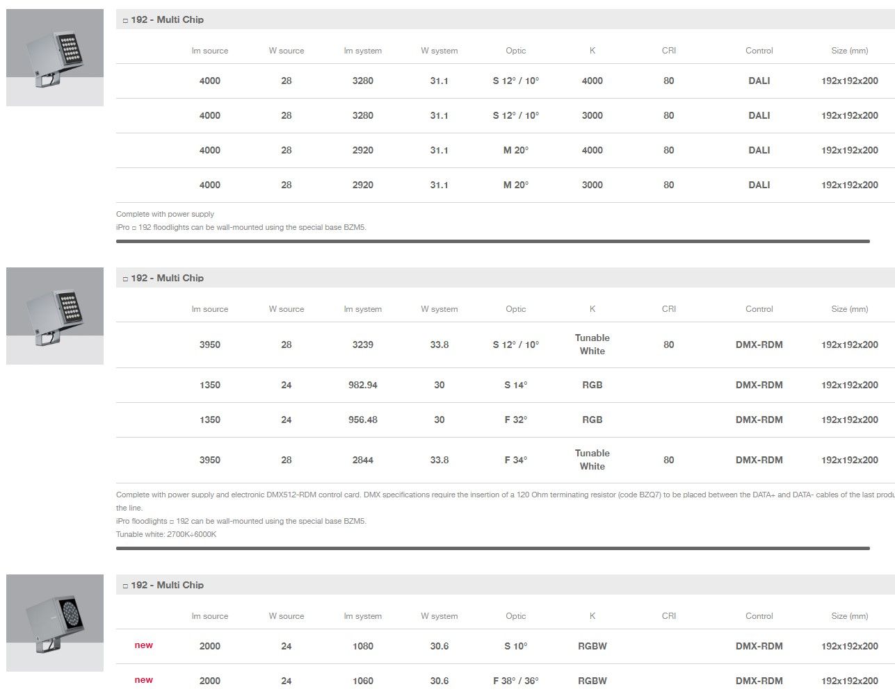 Заливка формы алюминия Сид напольный прожектор с системой RGB iGuzzini iPro ARCH-00055904 - Вид №8