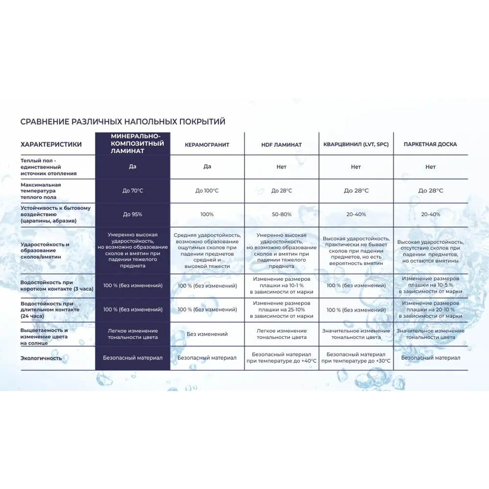 Ламинат Дуб Монтиль 33 класс толщина 8 мм с фаской 1.665 м² Santreyd STLM-2113162 - Вид №3