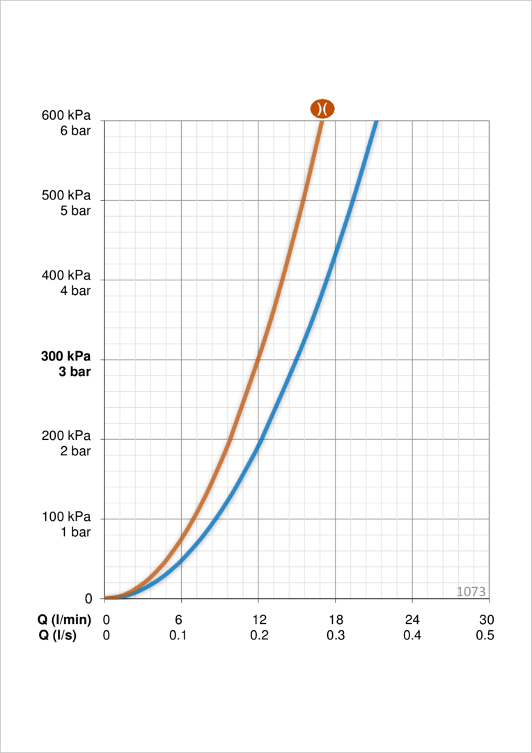 Oras 1073 Смеситель для душа 1073 Safira Хром  - Вид №3