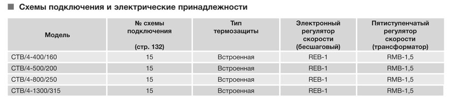 Крышный вентилятор Soler Palau CTB/4-500/200 5136896300 - Вид №3