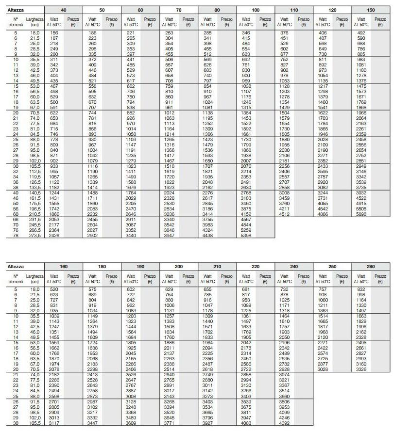 Tubes Radiatori Вертикальный настенный радиатор Basics Cv25d - Вид №3